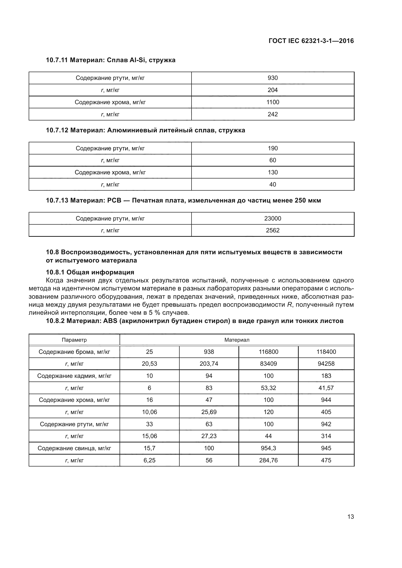 ГОСТ IEC 62321-3-1-2016