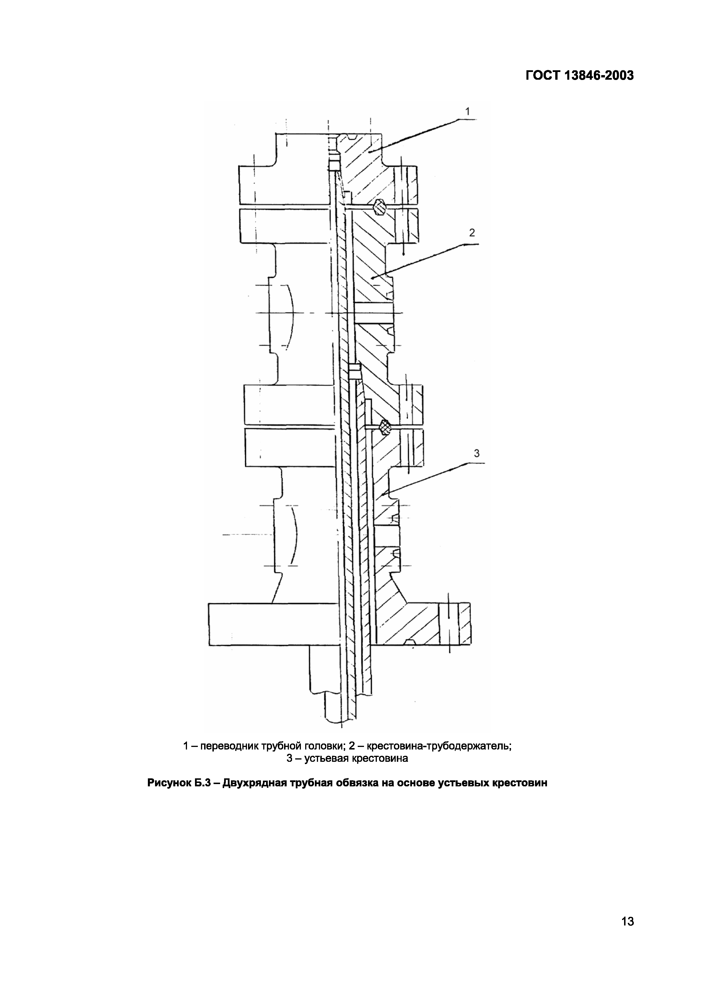 ГОСТ 13846-2003