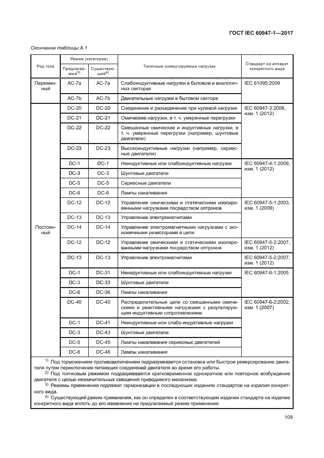 ГОСТ IEC 60947-1-2017