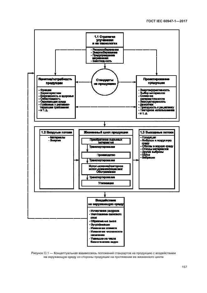 ГОСТ IEC 60947-1-2017