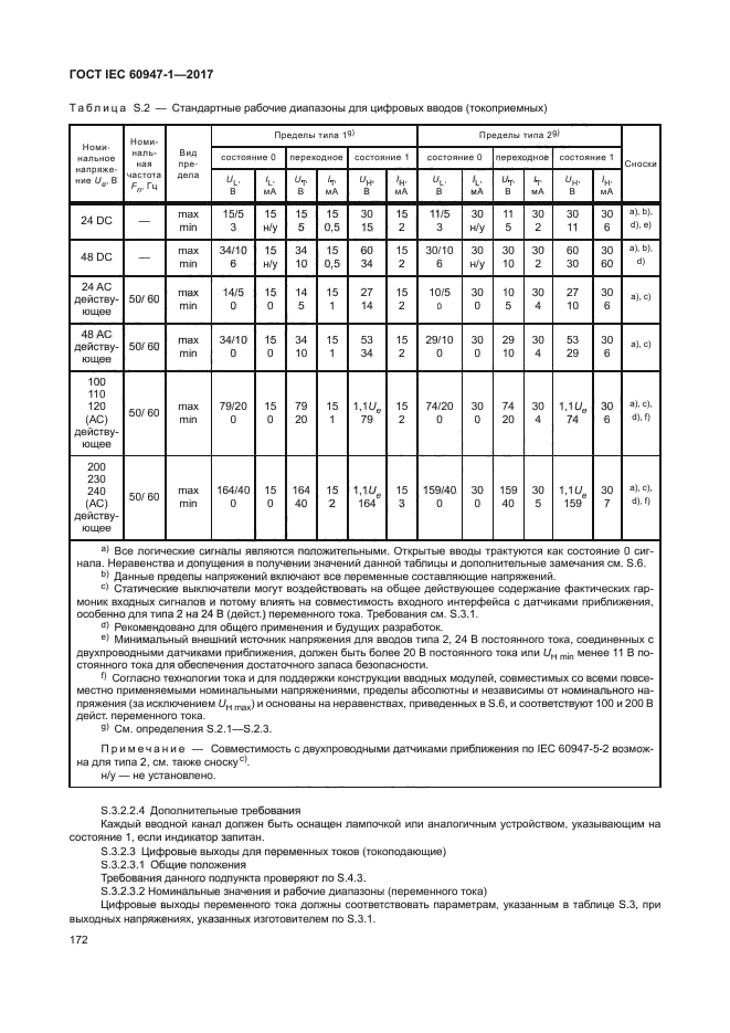 ГОСТ IEC 60947-1-2017