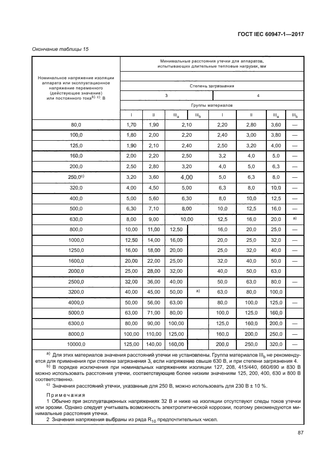 ГОСТ IEC 60947-1-2017