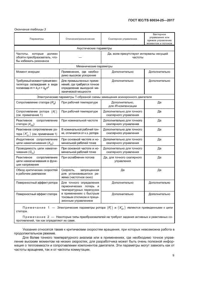 ГОСТ IEC/TS 60034-25-2017