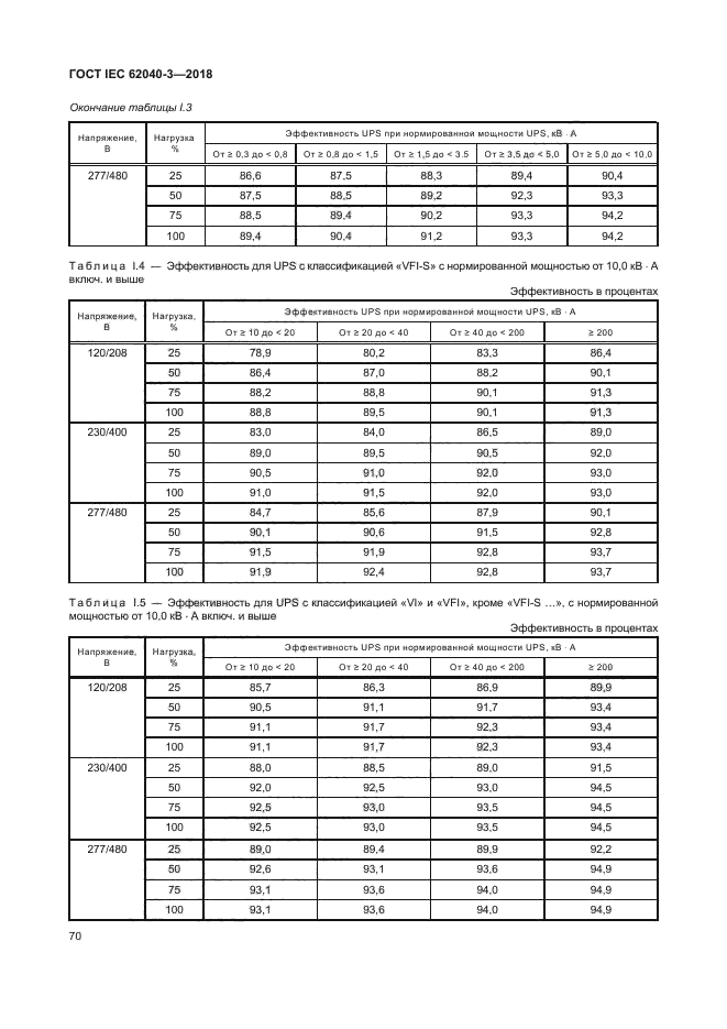 ГОСТ IEC 62040-3-2018