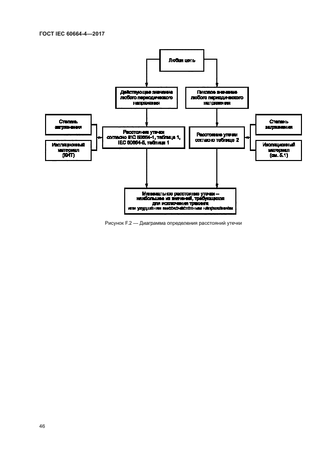 ГОСТ IEC 60664-4-2017