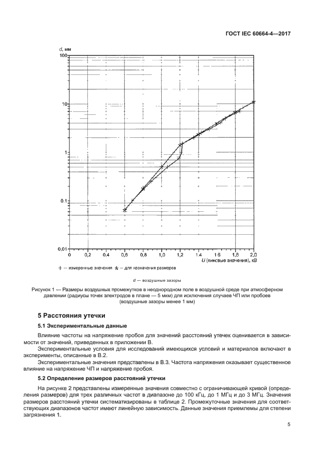 ГОСТ IEC 60664-4-2017