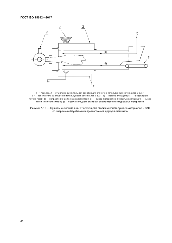 ГОСТ ISO 15642-2017