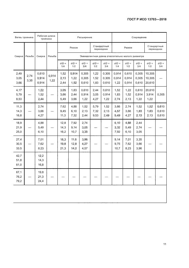 ГОСТ Р ИСО 13703-2018