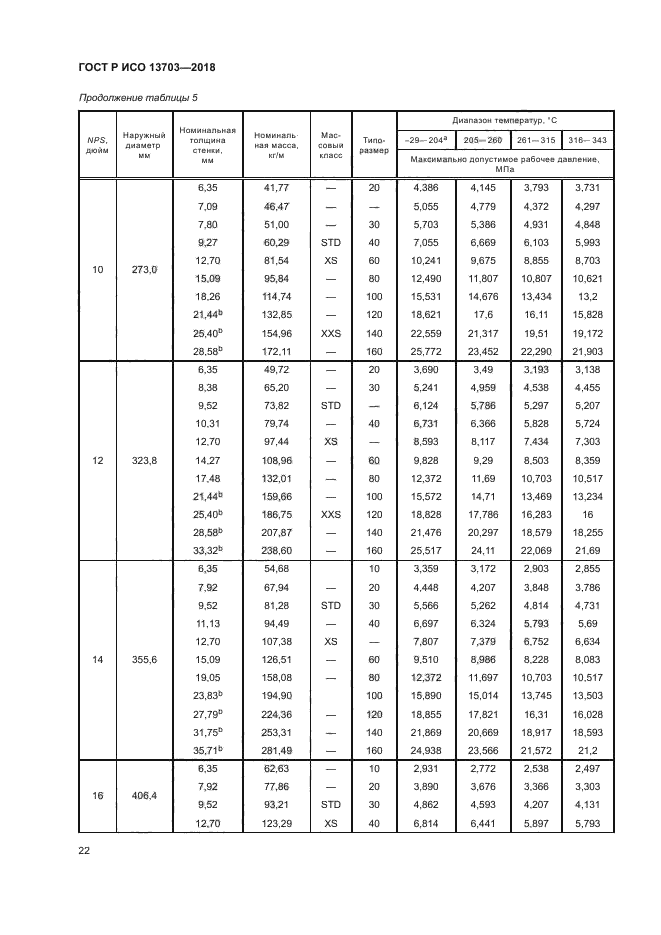 ГОСТ Р ИСО 13703-2018