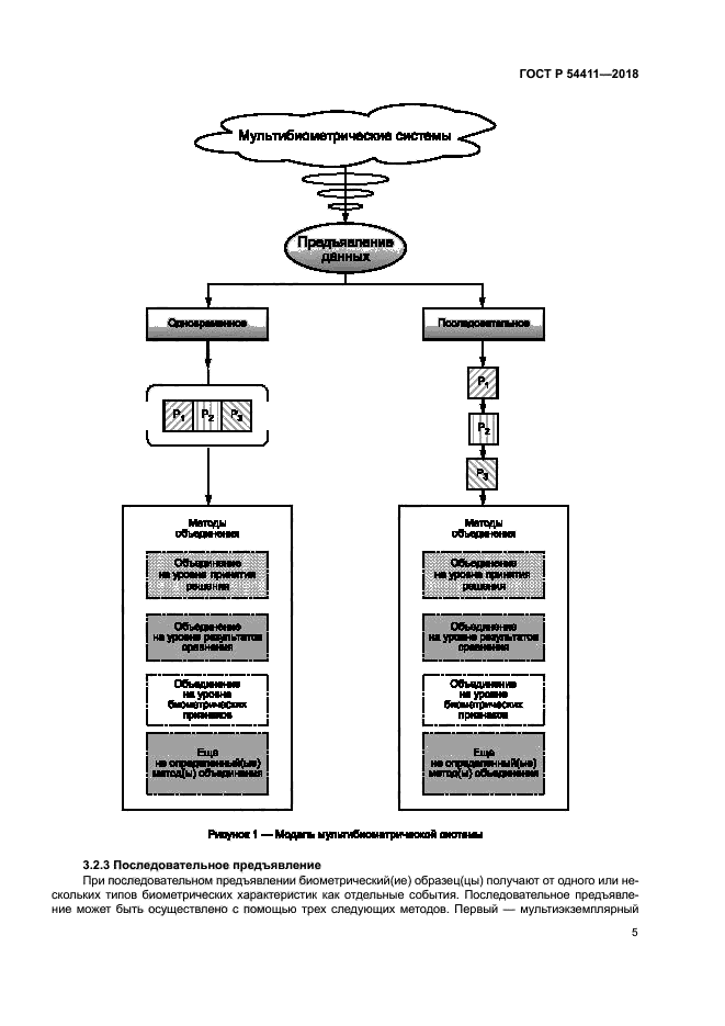 ГОСТ Р 54411-2018