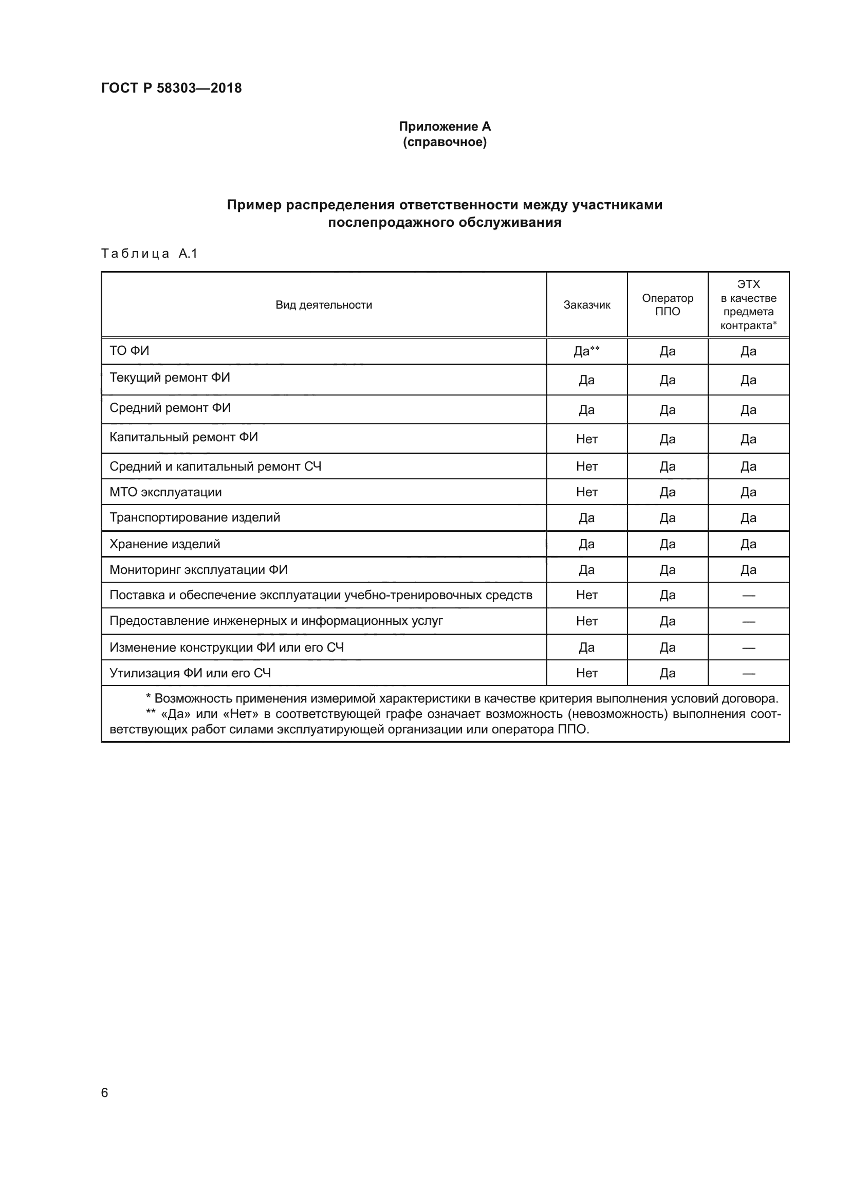 ГОСТ Р 58303-2018