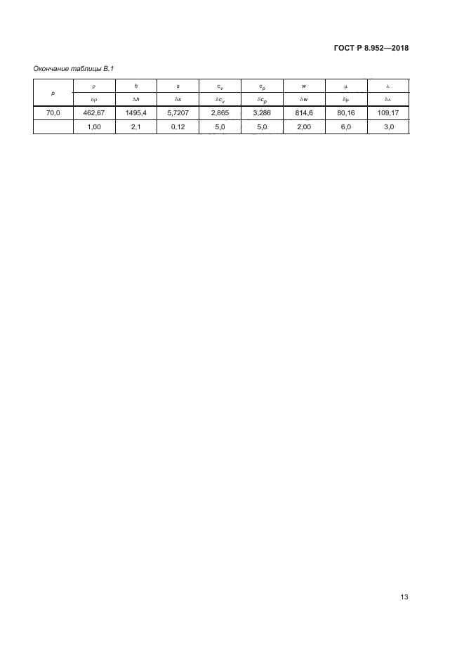 ГОСТ Р 8.952-2018