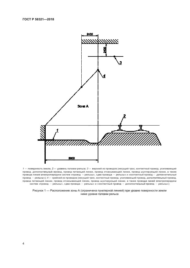 ГОСТ Р 58321-2018