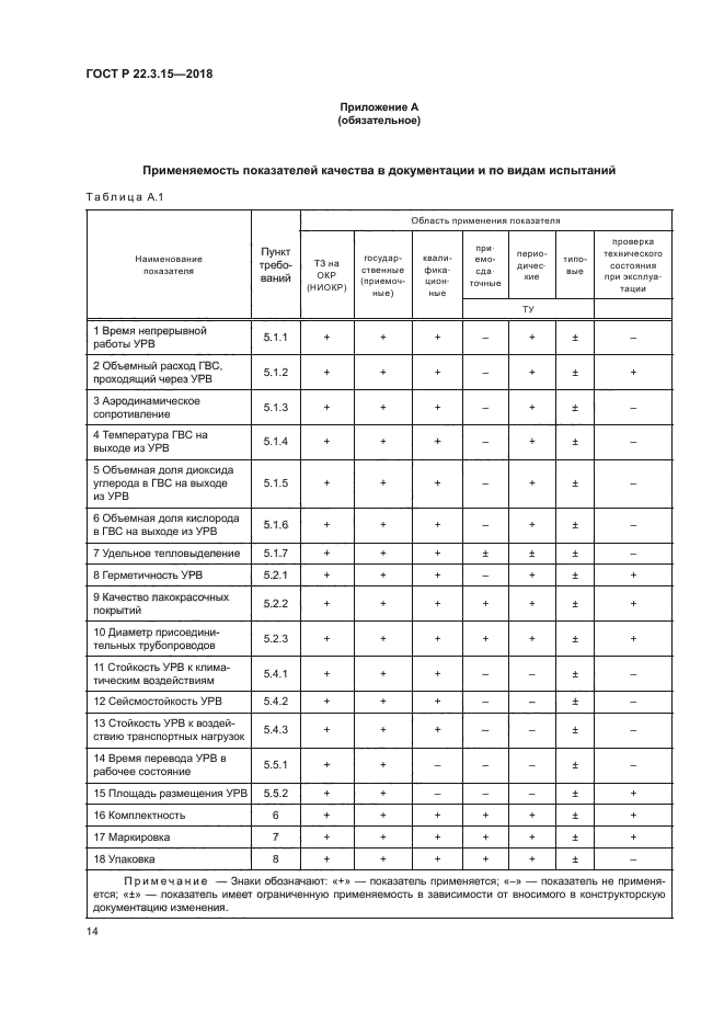 ГОСТ Р 22.3.15-2018