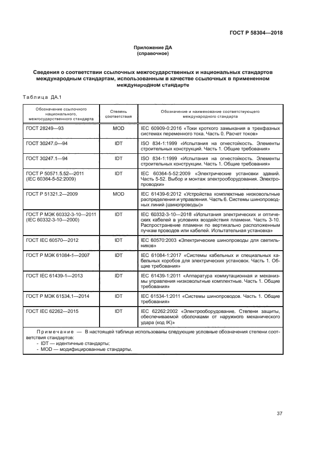 ГОСТ Р 58304-2018