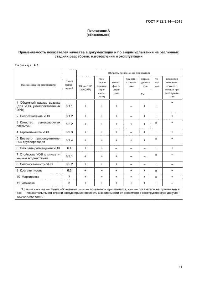 ГОСТ Р 22.3.14-2018