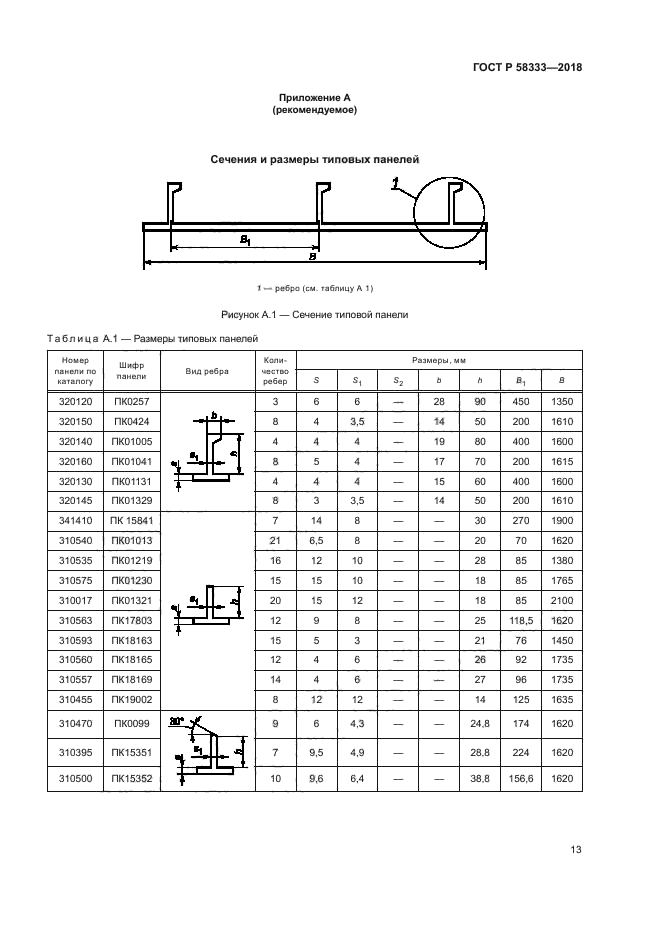 ГОСТ Р 58333-2018