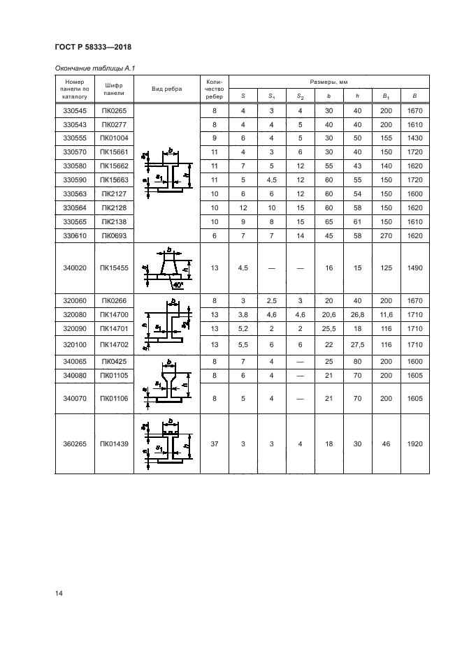 ГОСТ Р 58333-2018