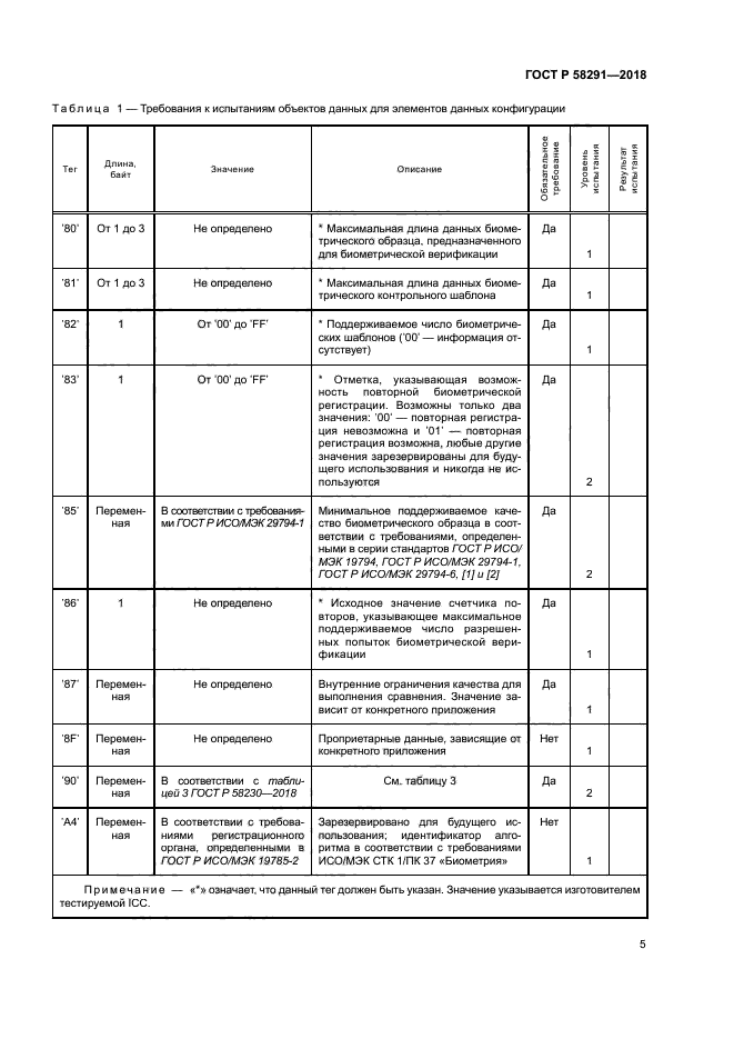ГОСТ Р 58291-2018