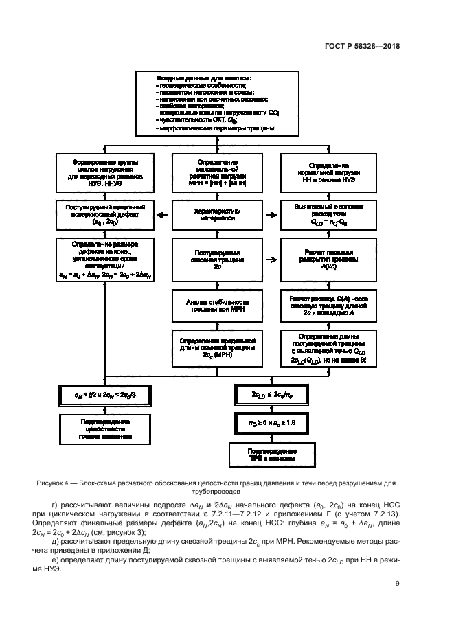 ГОСТ Р 58328-2018