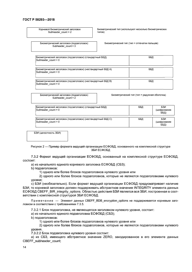 ГОСТ Р 58293-2018
