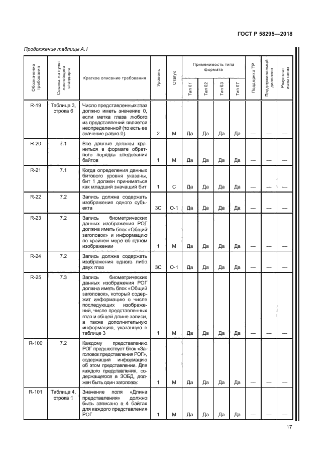 ГОСТ Р 58295-2018