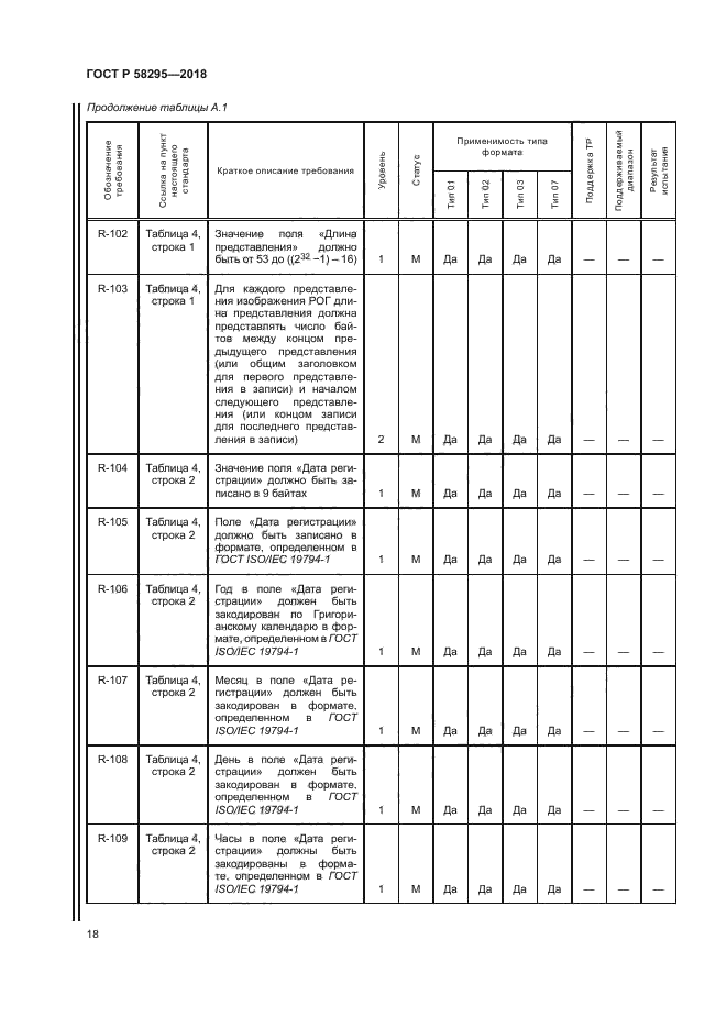 ГОСТ Р 58295-2018