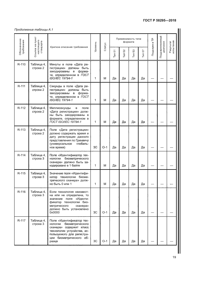 ГОСТ Р 58295-2018