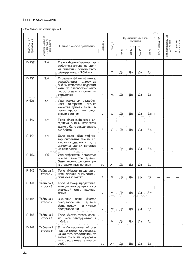 ГОСТ Р 58295-2018