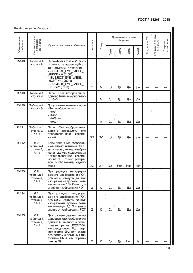 ГОСТ Р 58295-2018