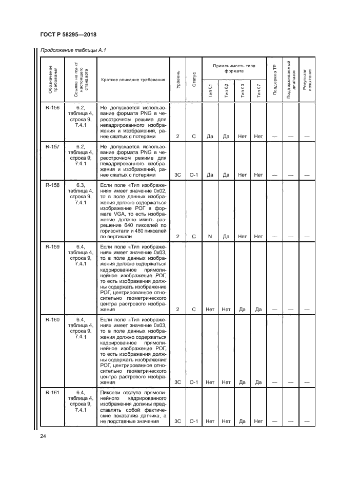 ГОСТ Р 58295-2018