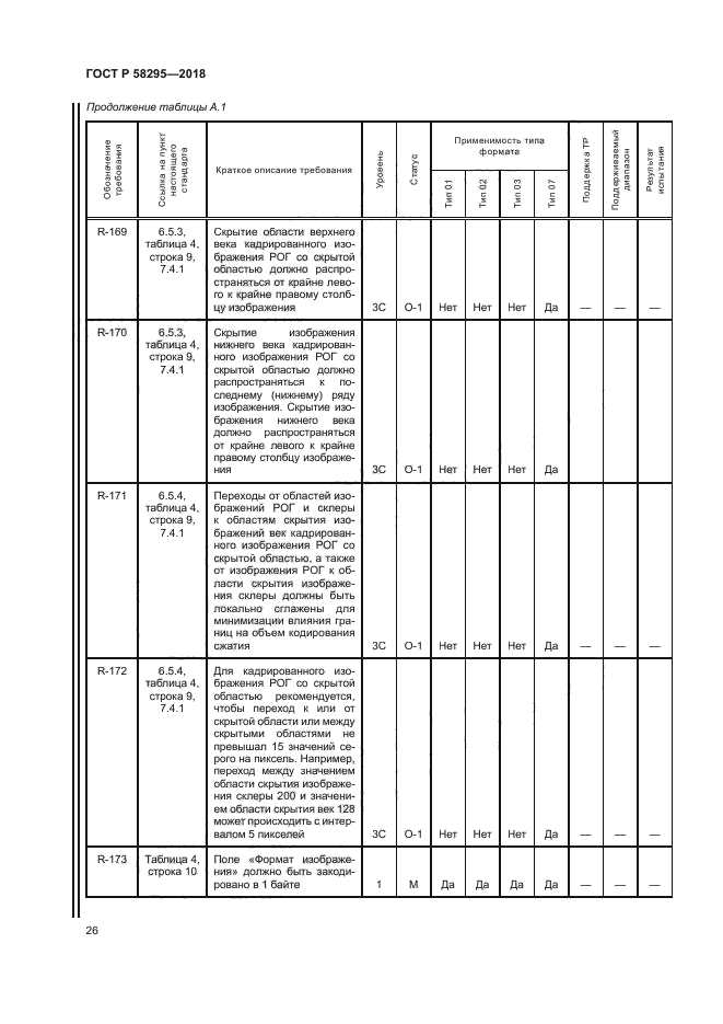 ГОСТ Р 58295-2018