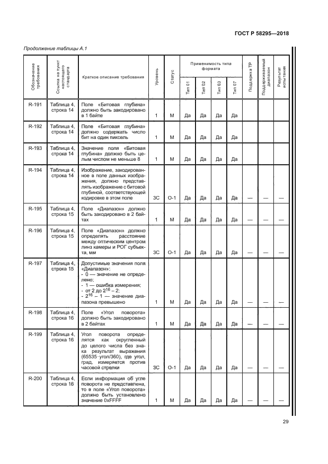 ГОСТ Р 58295-2018