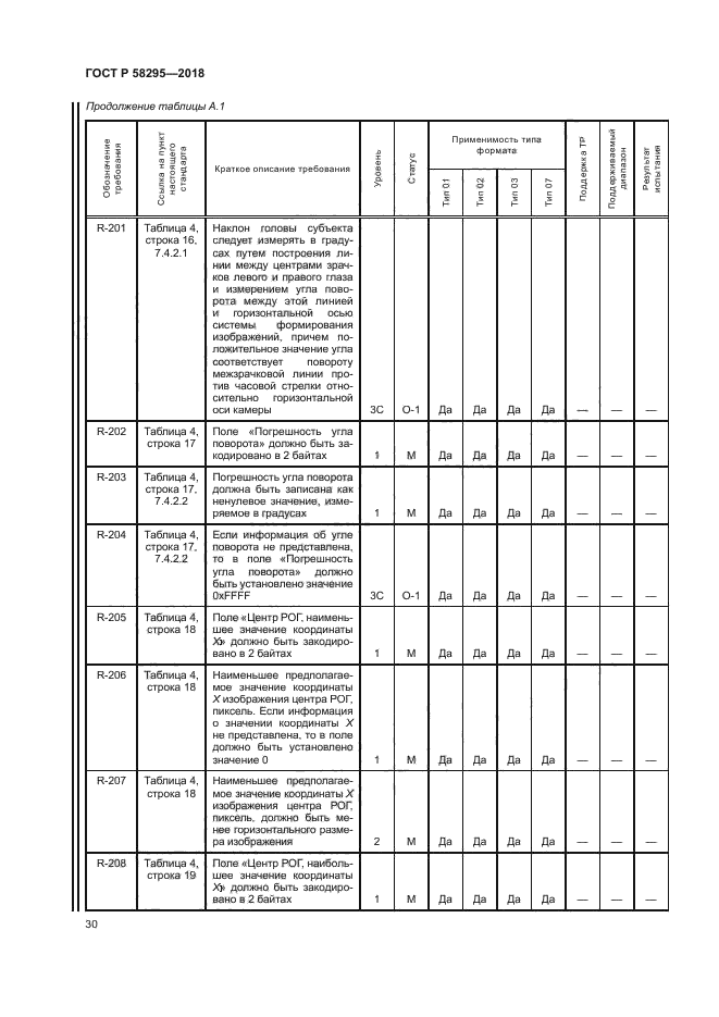 ГОСТ Р 58295-2018