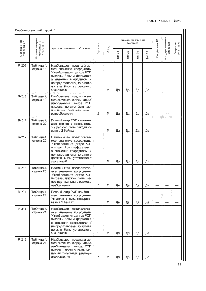 ГОСТ Р 58295-2018