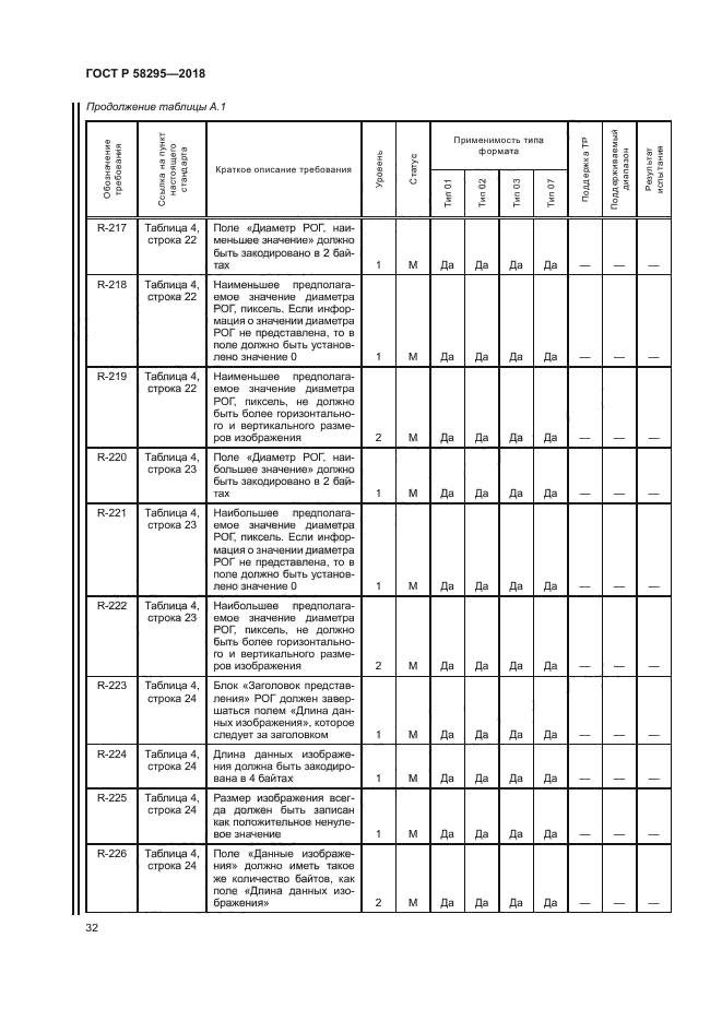 ГОСТ Р 58295-2018