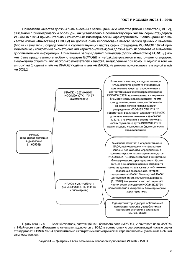 ГОСТ Р ИСО/МЭК 29794-1-2018