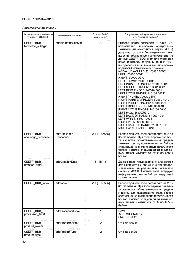 ГОСТ Р 58294-2018