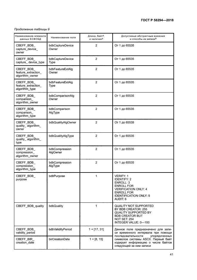 ГОСТ Р 58294-2018