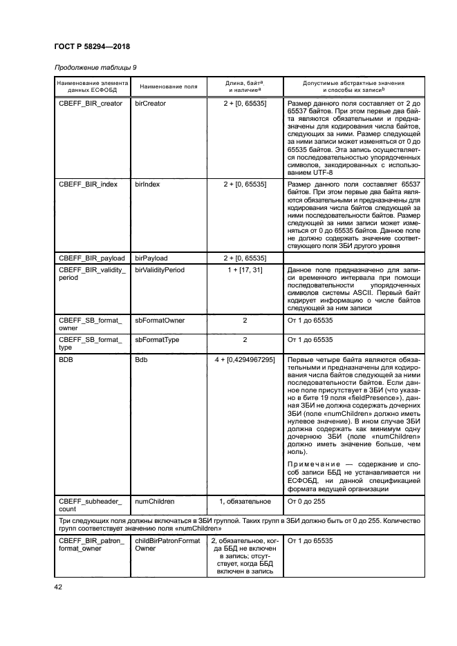 ГОСТ Р 58294-2018