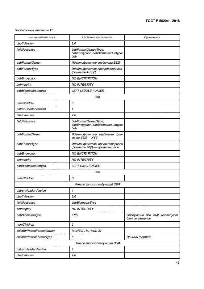 ГОСТ Р 58294-2018