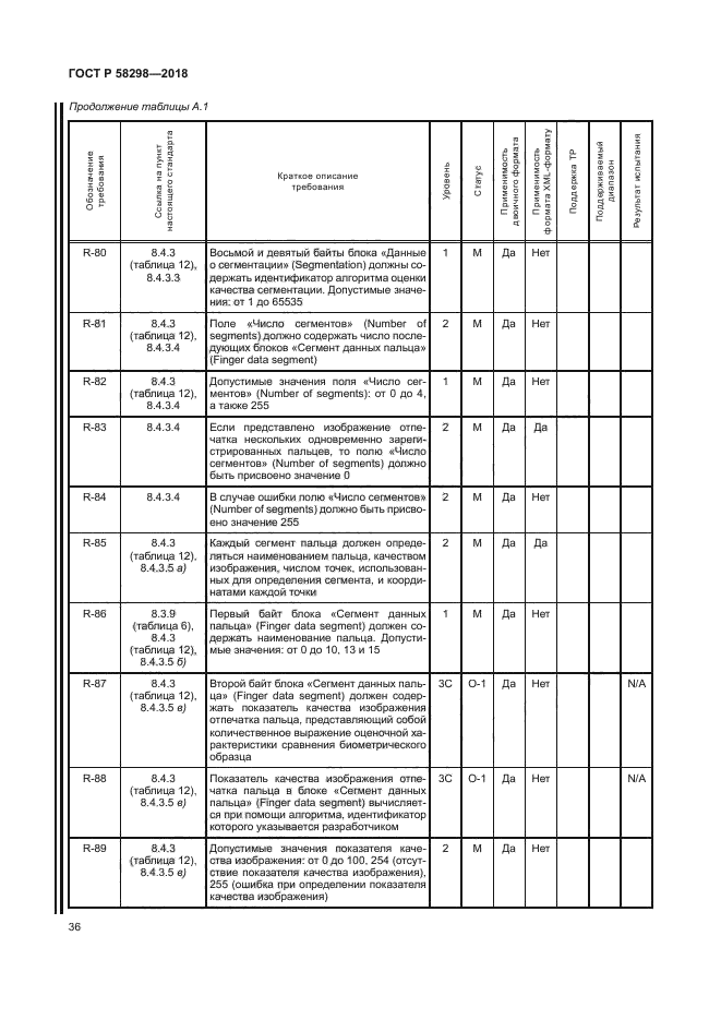 ГОСТ Р 58298-2018