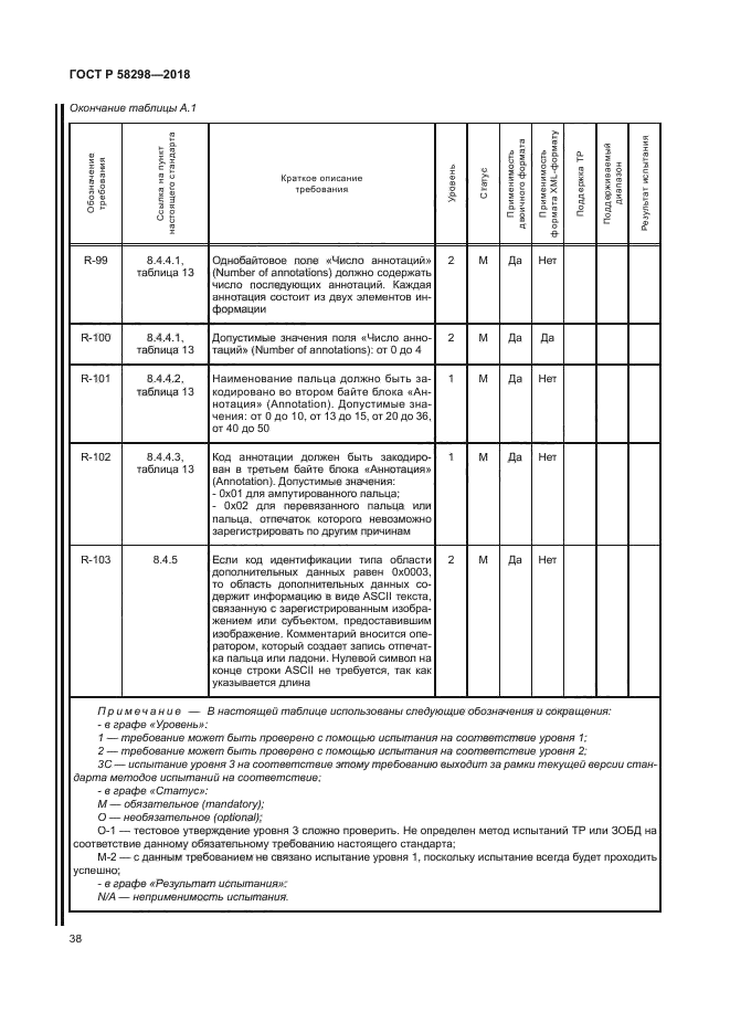 ГОСТ Р 58298-2018