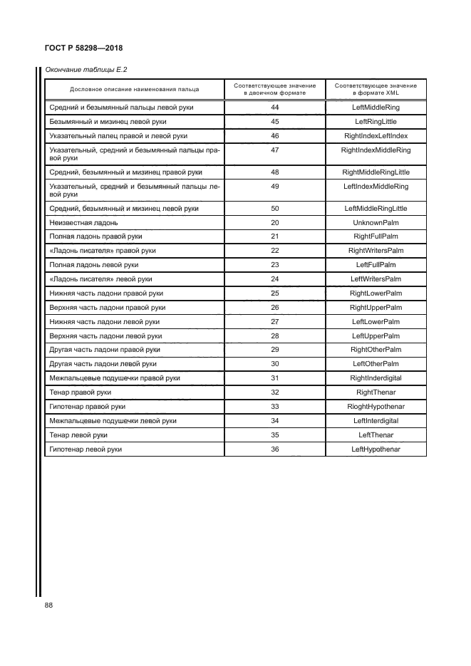 ГОСТ Р 58298-2018