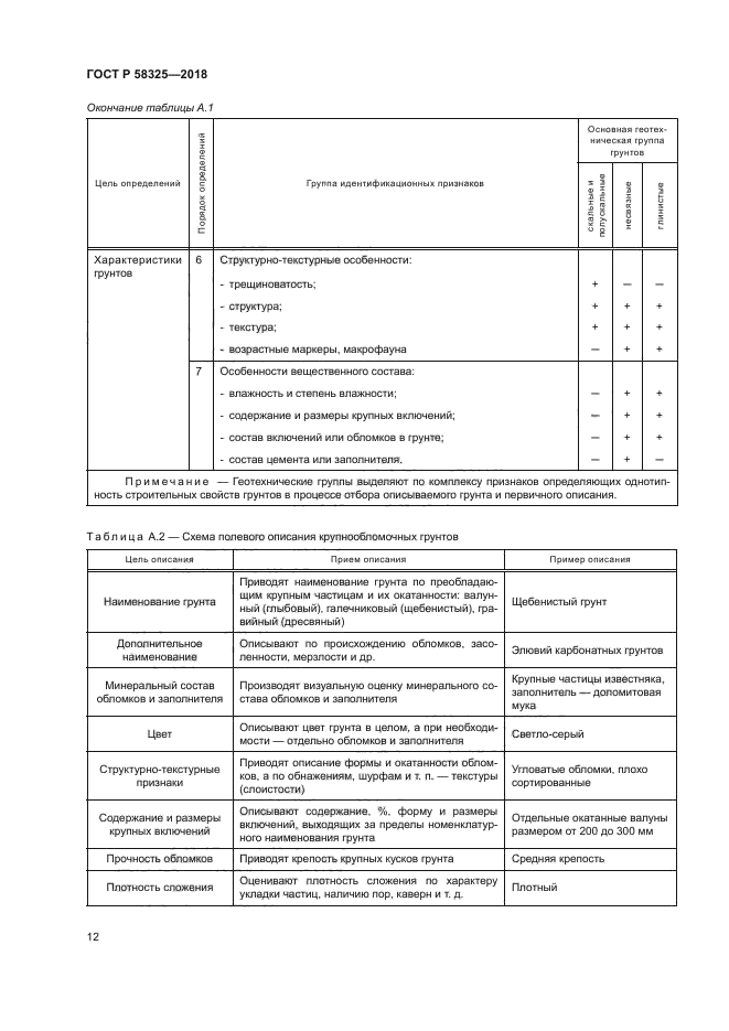 ГОСТ Р 58325-2018