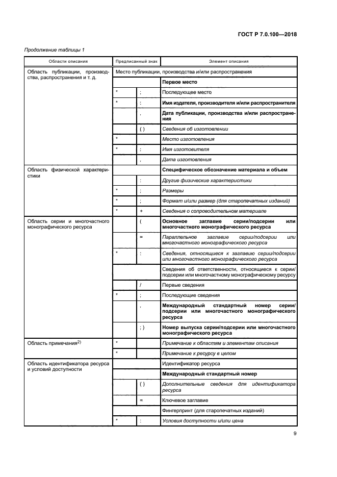 ГОСТ Р 7.0.100-2018