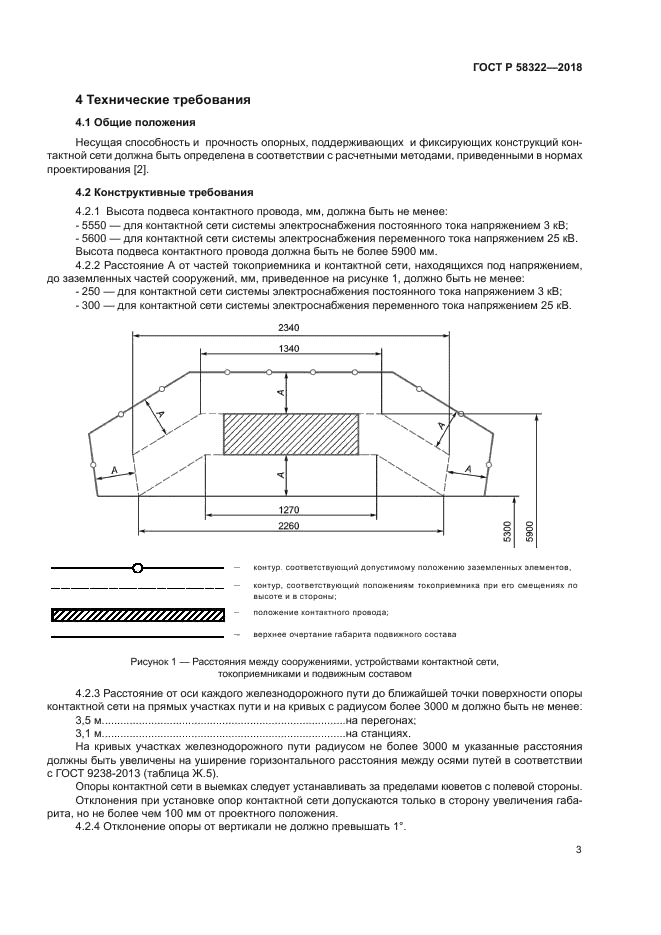 ГОСТ Р 58322-2018