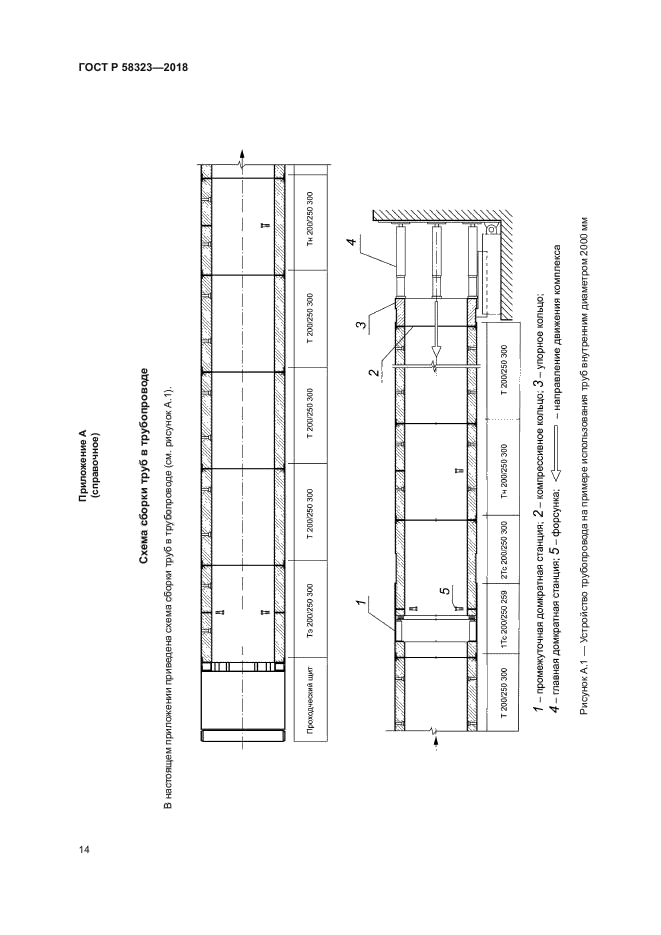 ГОСТ Р 58323-2018