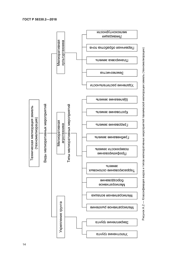 ГОСТ Р 58330.2-2018