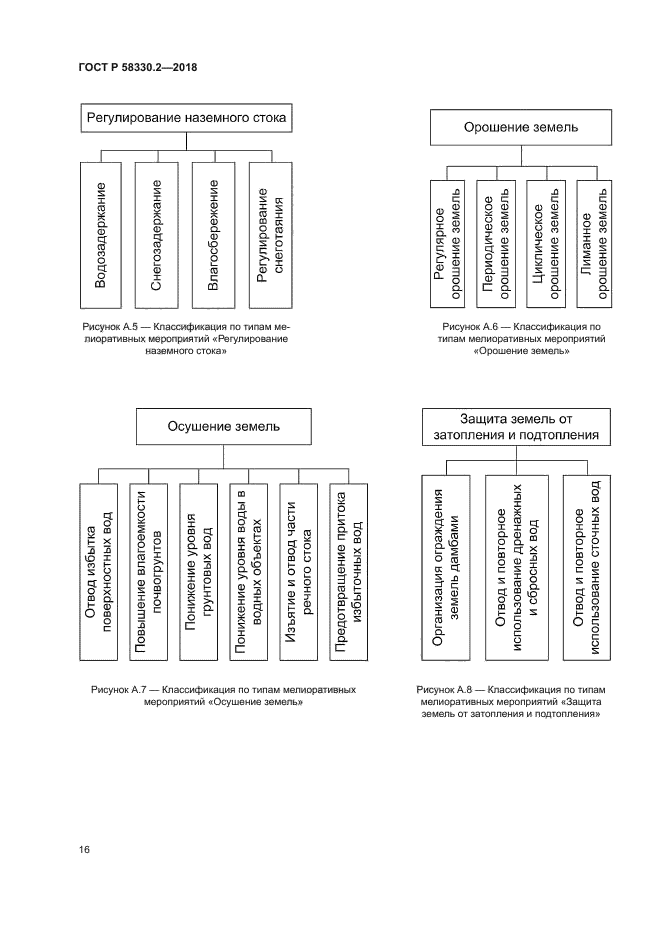 ГОСТ Р 58330.2-2018